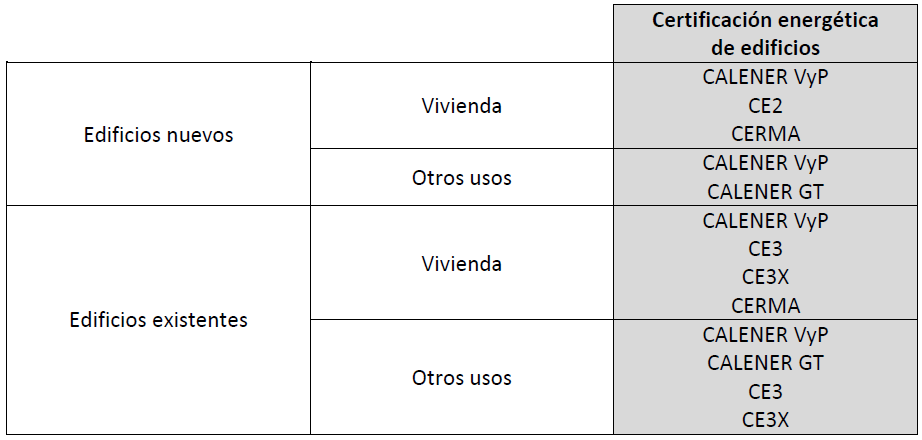 Herramientas válidas para Certificación Energética